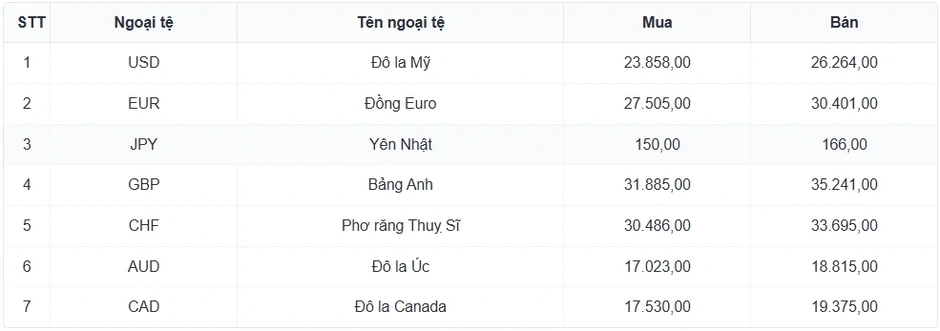 Tỷ giá USD hôm nay 14/3: Chỉ số USD index đi lên, đạt mốc 100.21 điểm Tỷ giá USD hôm nay 14/3: Chỉ số USD index đi lên, đạt mốc 100.21 điểm