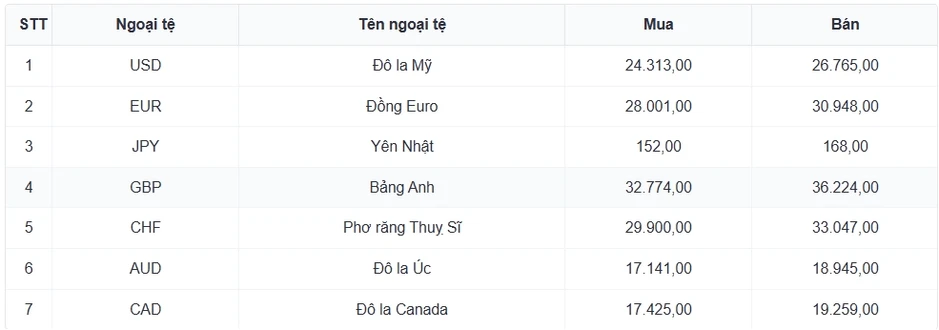 Tỷ giá USD hôm nay 14/8: Giá bán USD tự do tăng lên 25.990 đồng/USD Tỷ giá USD hôm nay 14/8: Giá bán USD tự do tăng lên 25.990 đồng/USD