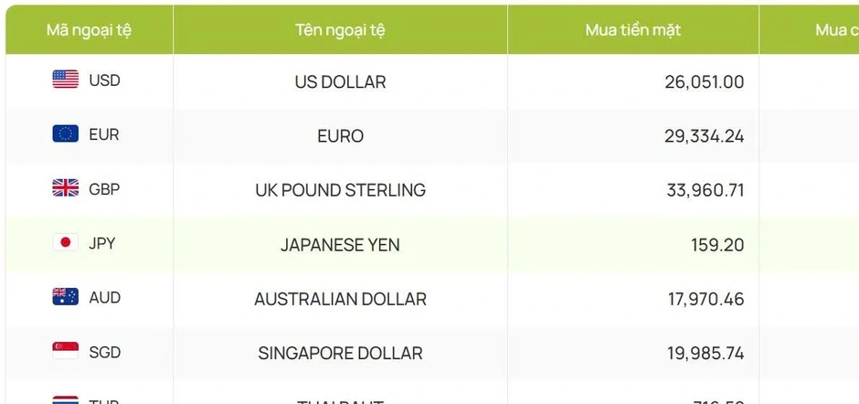 Tỷ giá USD hôm nay 16/3: Tỷ giá trung tâm tăng lên 25.068 đồng/USD Tỷ giá USD hôm nay 16/3: Tỷ giá trung tâm tăng lên 25.068 đồng/USD