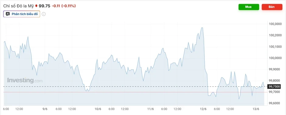 Tỷ giá USD hôm nay 16/6: Tỷ giá trung tâm giữ mốc 25.165 đồng/USD Tỷ giá USD hôm nay 16/6: Tỷ giá trung tâm giữ mốc 25.165 đồng/USD