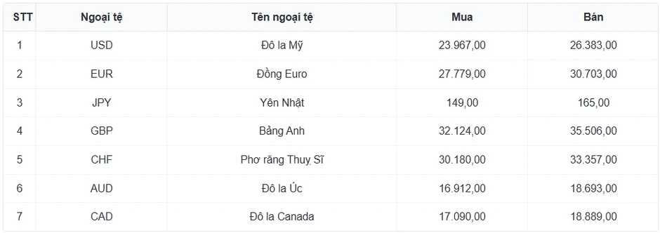 Tỷ giá USD hôm nay 19/6: Giá bán USD tự do tăng lên 26.520 đồng/USD Tỷ giá USD hôm nay 19/6: Giá bán USD tự do tăng lên 26.520 đồng/USD