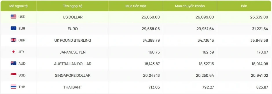 Tỷ giá USD hôm nay 20/3: Giá bán USD tự do bật tăng lên mốc 27.750 đồng/USD Tỷ giá USD hôm nay 20/3: Giá bán USD tự do bật tăng lên mốc 27.750 đồng/USD