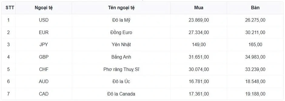 Tỷ giá USD hôm nay 20/3: Giá bán USD tự do bật tăng lên mốc 27.750 đồng/USD Tỷ giá USD hôm nay 20/3: Giá bán USD tự do bật tăng lên mốc 27.750 đồng/USD