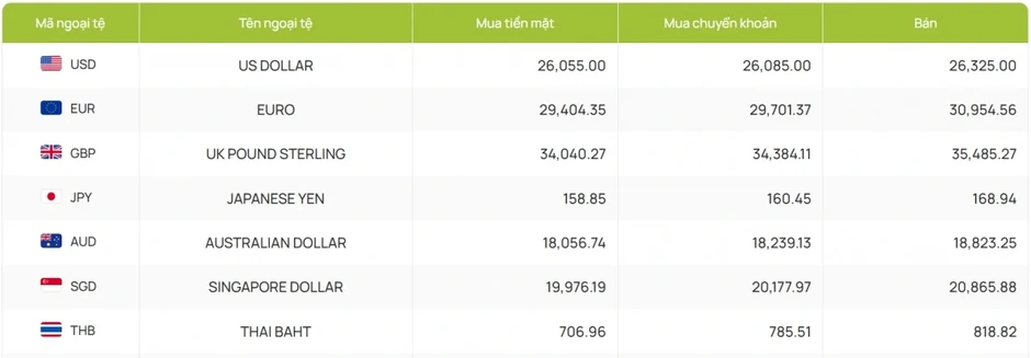 Tỷ giá USD hôm nay 20/3: Giá bán USD tự do bật tăng lên mốc 27.750 đồng/USD Tỷ giá USD hôm nay 20/3: Giá bán USD tự do bật tăng lên mốc 27.750 đồng/USD