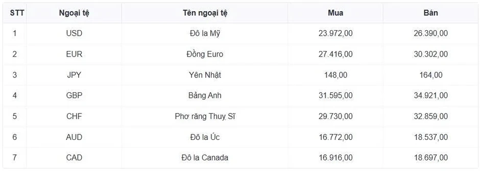 Tỷ giá USD hôm nay 22/6: Giá bán USD tự do bật tăng lên 26.780 đồng/USD Tỷ giá USD hôm nay 22/6: Giá bán USD tự do bật tăng lên 26.780 đồng/USD