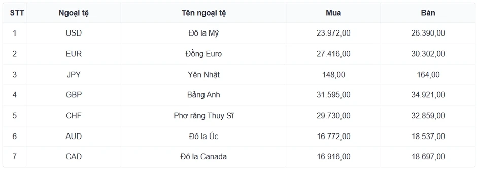 Tỷ giá USD hôm nay 23/6: Chỉ số USD index vượt mốc 101 điểm Tỷ giá USD hôm nay 23/6: Chỉ số USD index vượt mốc 101 điểm