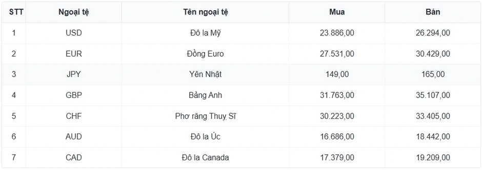 Tỷ giá USD hôm nay 24/3: Giá bán USD tự do tăng lên mốc 28.000 đồng/USD Tỷ giá USD hôm nay 24/3: Giá bán USD tự do tăng lên mốc 28.000 đồng/USD