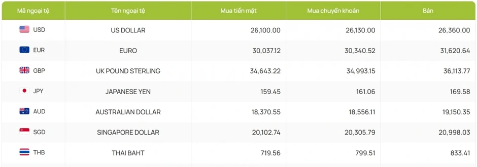 Tỷ giá USD hôm nay 24/4: Giá bán USD tự do tăng mạnh lên mức 26.700 đồng/USD Tỷ giá USD hôm nay 24/4: Giá bán USD tự do tăng mạnh lên mức 26.700 đồng/USD