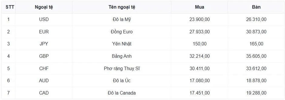 Tỷ giá USD hôm nay 24/4: Giá bán USD tự do tăng mạnh lên mức 26.700 đồng/USD Tỷ giá USD hôm nay 24/4: Giá bán USD tự do tăng mạnh lên mức 26.700 đồng/USD