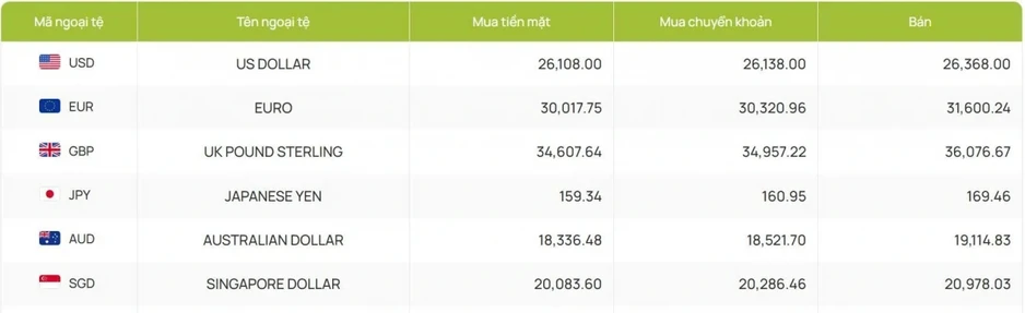 Tỷ giá USD hôm nay 24/4: Giá bán USD tự do tăng mạnh lên mức 26.700 đồng/USD Tỷ giá USD hôm nay 24/4: Giá bán USD tự do tăng mạnh lên mức 26.700 đồng/USD