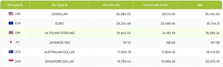 Tỷ giá USD hôm nay 27/6: Giá bán USD tự do tăng lên 26.750 đồng/USD Tỷ giá USD hôm nay 27/6: Giá bán USD tự do tăng lên 26.750 đồng/USD