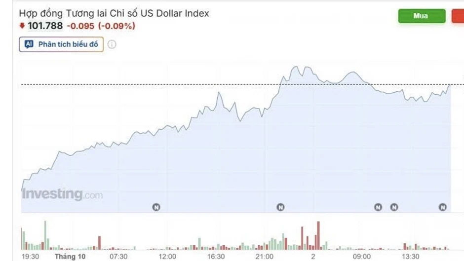 Tỷ giá USD hôm nay 3/10: Giá bán USD ở quanh mức 26.190 đồng/USD Tỷ giá USD hôm nay 3/10: Giá bán USD ở quanh mức 26.190 đồng/USD