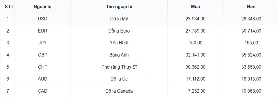 Tỷ giá USD hôm nay 3/6: Giá bán USD tự do giảm còn 26.300 đồng/USD Tỷ giá USD hôm nay 3/6: Giá bán USD tự do giảm còn 26.300 đồng/USD