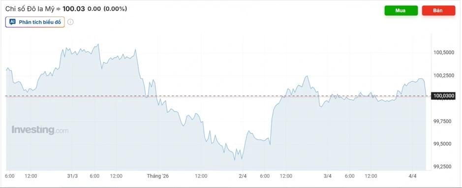 Tỷ giá USD hôm nay 6/4: Giá bán USD tự do giảm còn 27.400 đồng/USD Tỷ giá USD hôm nay 6/4: Giá bán USD tự do giảm còn 27.400 đồng/USD