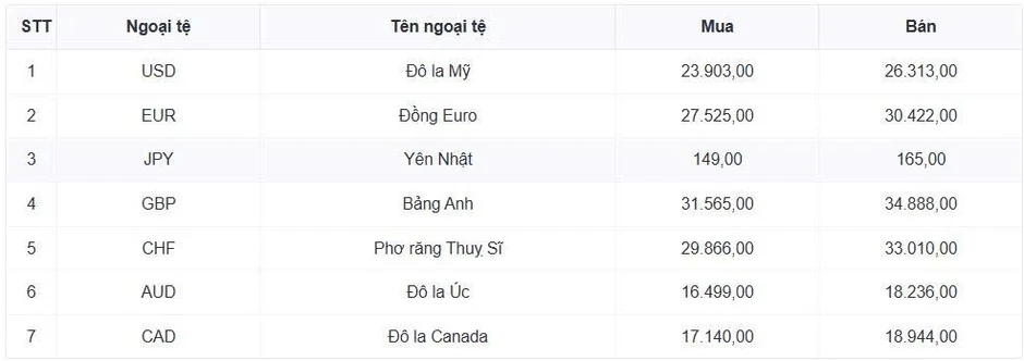 Tỷ giá USD hôm nay 8/4: Chỉ số USD index hạ xuống còn 98,92 điểm Tỷ giá USD hôm nay 8/4: Chỉ số USD index hạ xuống còn 98,92 điểm