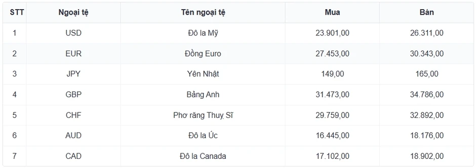 Tỷ giá USD hôm nay 8/4: Chỉ số USD index hạ xuống còn 98,92 điểm Tỷ giá USD hôm nay 8/4: Chỉ số USD index hạ xuống còn 98,92 điểm