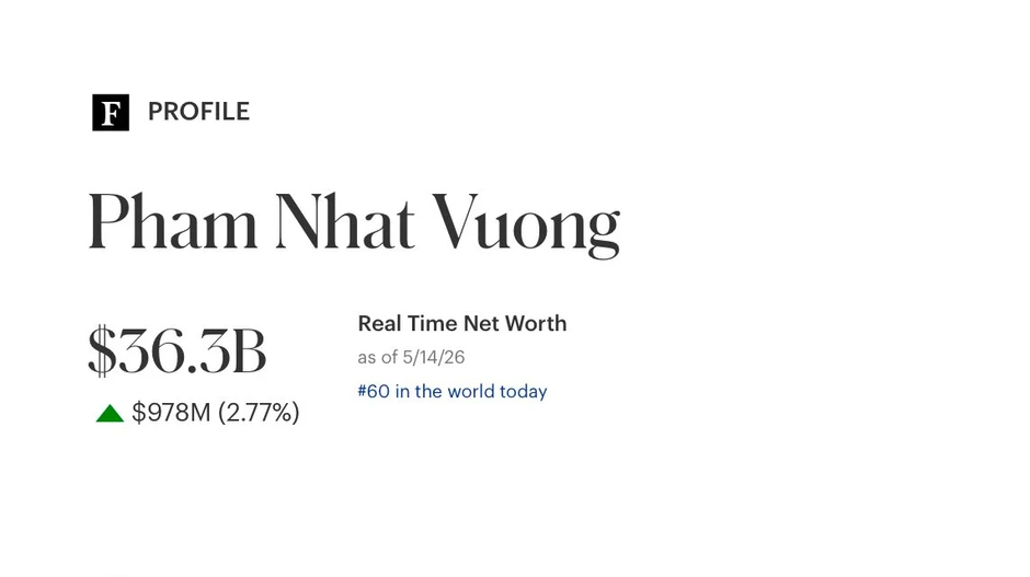 Tỷ phú Phạm Nhật Vượng lập kỷ lục chưa từng có tại Việt Nam Tỷ phú Phạm Nhật Vượng lập kỷ lục chưa từng có tại Việt Nam