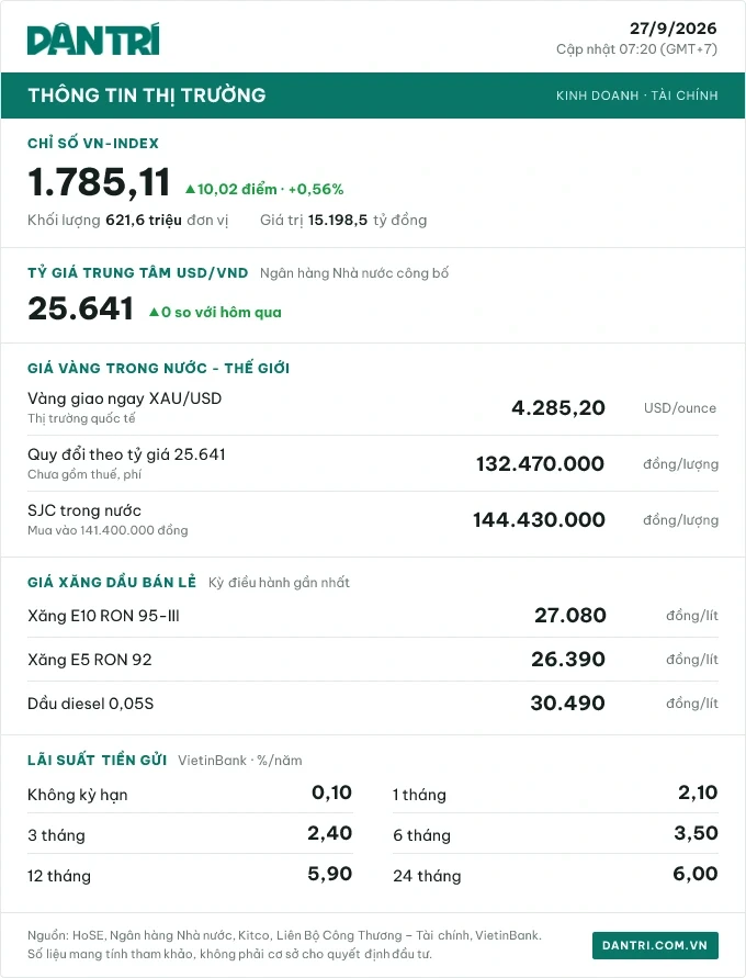 Ứng dụng AI giúp cổ phiếu công ty mẹ Facebook tăng vọt 27%: Lý do là gì? Ứng dụng AI giúp cổ phiếu công ty mẹ Facebook tăng vọt 27%: Lý do là gì?
