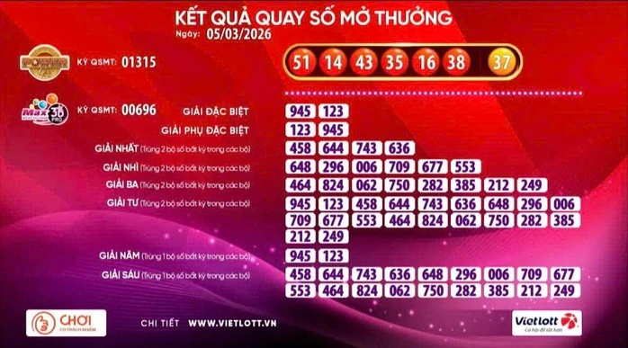 Vé số Vietlott trúng giải Jackpot 1 hơn 114,6 tỉ đồng
