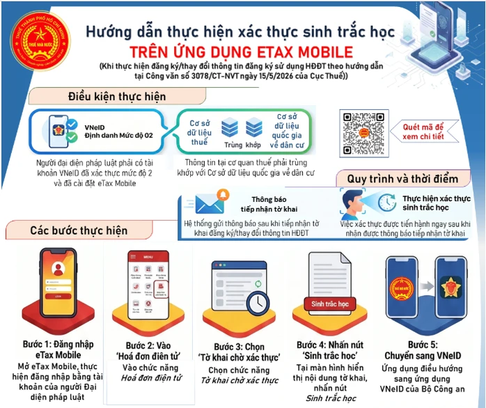 Vì sao người nộp thuế phải xác thực sinh trắc học?