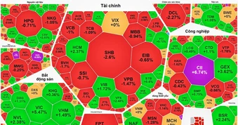 VIC kéo thị trường, VN-Index tăng gần 9 điểm