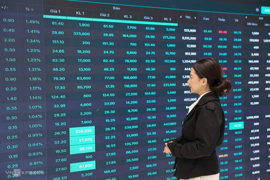 Việt Nam không vào danh sách theo dõi nâng hạng của MSCI Việt Nam không vào danh sách theo dõi nâng hạng của MSCI