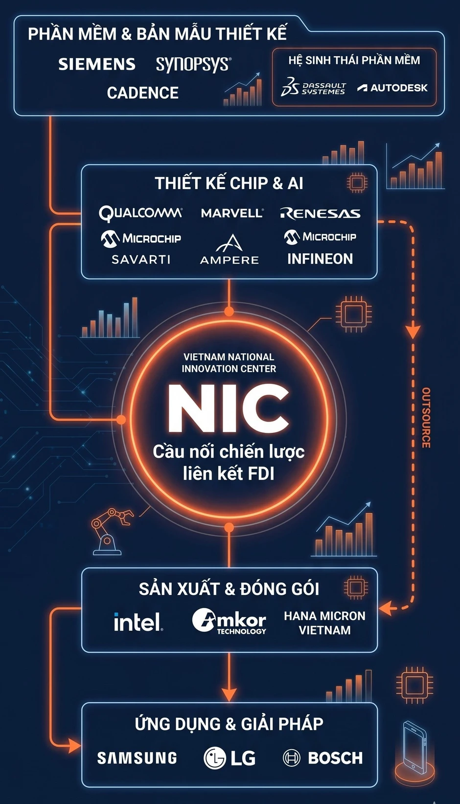 Việt Nam nắm giữ 'báu vật' lớn thứ 2 thế giới: Cách FPT, Viettel 'chia bài' cùng Qualcomm, Marvell, Siemens... Việt Nam nắm giữ 'báu vật' lớn thứ 2 thế giới: Cách FPT, Viettel 'chia bài' cùng Qualcomm, Marvell, Siemens...