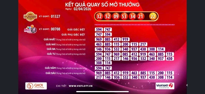 Vietlott lại có vé trúng giải Jackpot 2 Vietlott lại có vé trúng giải Jackpot 2