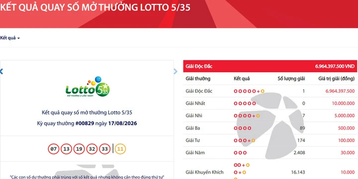 Vietlott tìm thấy tấm vé trúng độc đắc gần 7 tỷ đồng Vietlott tìm thấy tấm vé trúng độc đắc gần 7 tỷ đồng