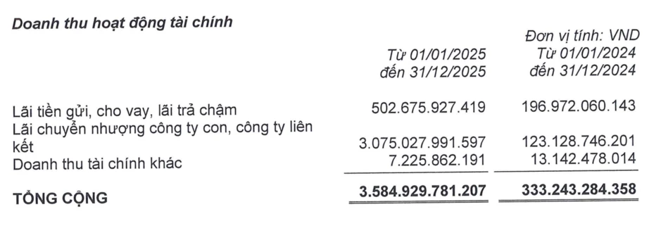 Vinaconex ra sao dưới thời cựu Chủ tịch Nguyễn Hữu Tới vừa bị bắt? Vinaconex ra sao dưới thời cựu Chủ tịch Nguyễn Hữu Tới vừa bị bắt?
