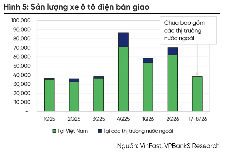 VinFast dự chi hơn 1 tỷ USD cho tài sản cố định, phần lớn cho nhà máy tại Ấn Độ và Indonesia VinFast dự chi hơn 1 tỷ USD cho tài sản cố định, phần lớn cho nhà máy tại Ấn Độ và Indonesia