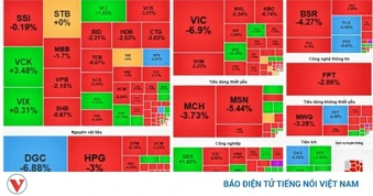 VN-Index “bốc hơi” hơn 51 điểm, áp lực bán bùng nổ cuối phiên