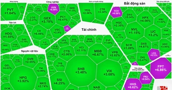 VN-Index bứt phá trong phiên đầu tiên của tháng 8