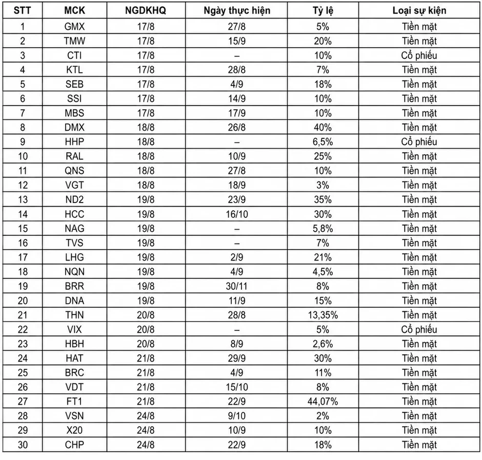 VN-Index có thể kiểm định vùng 1.680-1.700 điểm VN-Index có thể kiểm định vùng 1.680-1.700 điểm