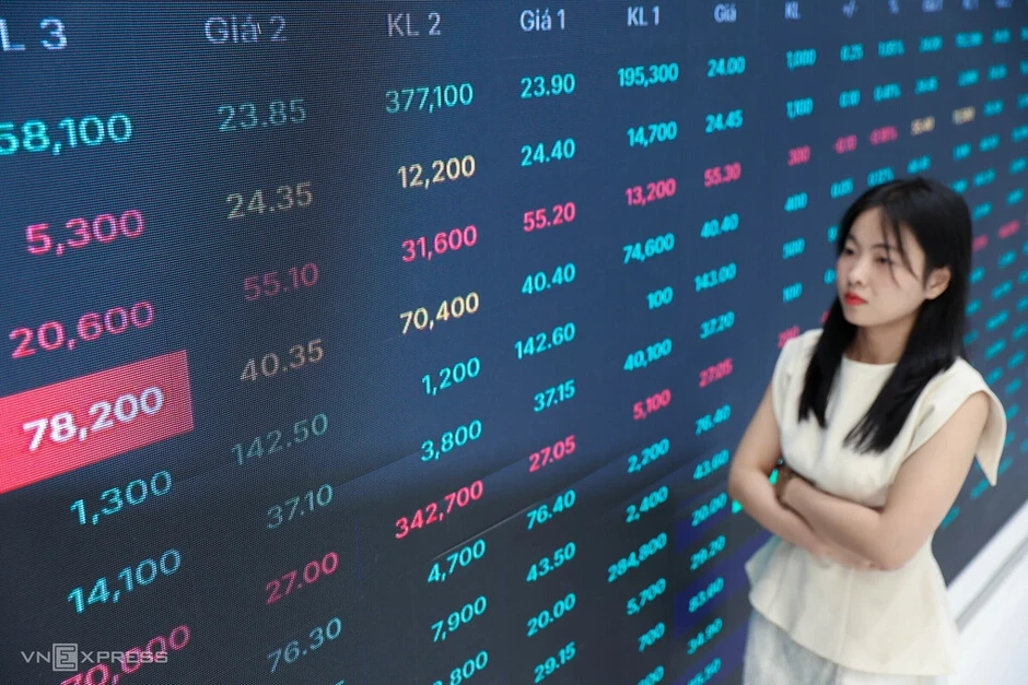 VN-Index có thể lùi về 1.700 điểm trước kỳ rà soát bán niên của FTSE VN-Index có thể lùi về 1.700 điểm trước kỳ rà soát bán niên của FTSE