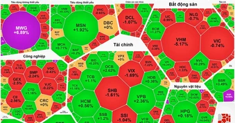 VN-Index đảo chiều giảm điểm sau 5 phiên tăng