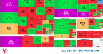 VN-Index lập kỷ lục mới, vượt mốc 1.900 điểm