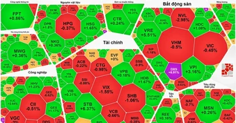 VN-Index lấy lại 1.900 điểm