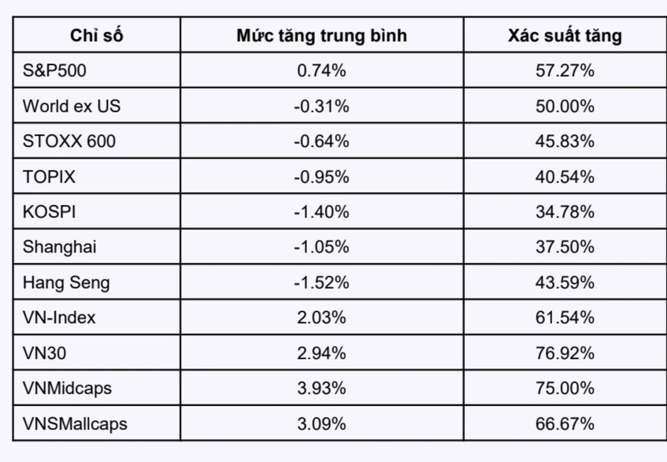VN-Index tăng 27 điểm: Chuyên gia chỉ ra 3 động lực cho đà "bùng nổ"