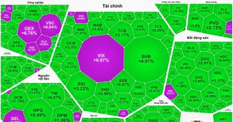VN-Index tăng gần 40 điểm, cổ phiếu PNJ đi ngược thị trường