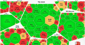 VN-Index thiết lập đỉnh mới