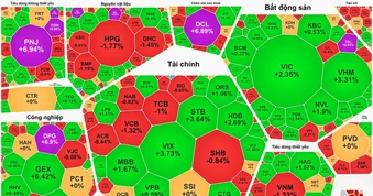 VN-Index tiến sát 1.780 điểm, cổ phiếu PNJ tăng trần phiên thứ 2