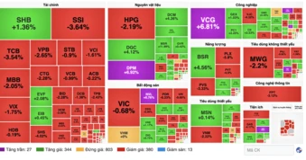 VN-Index trồi sụt, đâu là cơ hội đầu tư trên thị trường chứng khoán Việt năm 2026?