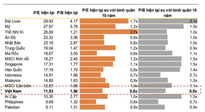 VN-Index trước 'cửa ải' 1.800 điểm: Dòng tiền có đủ sức duy trì? VN-Index trước 'cửa ải' 1.800 điểm: Dòng tiền có đủ sức duy trì?
