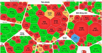 VN-Index tuột mốc 1.900 điểm