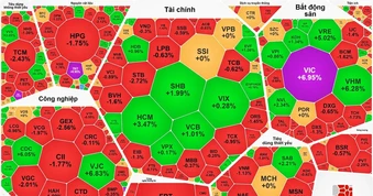 VN-Index vượt 1.800 điểm, thị trường “xanh vỏ đỏ lòng”