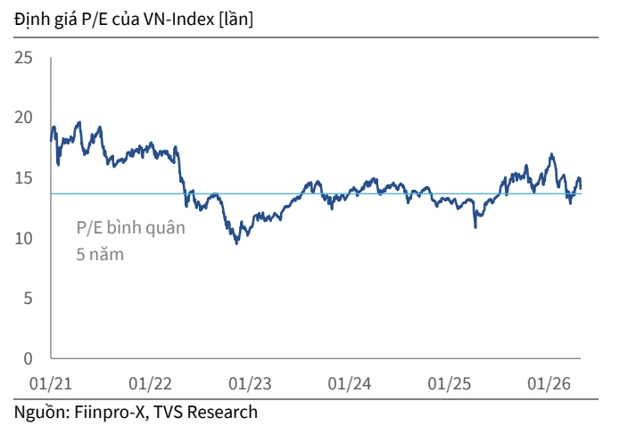 VN-Index vượt 1.900 điểm: Nhà đầu tư nên làm gì? VN-Index vượt 1.900 điểm: Nhà đầu tư nên làm gì?