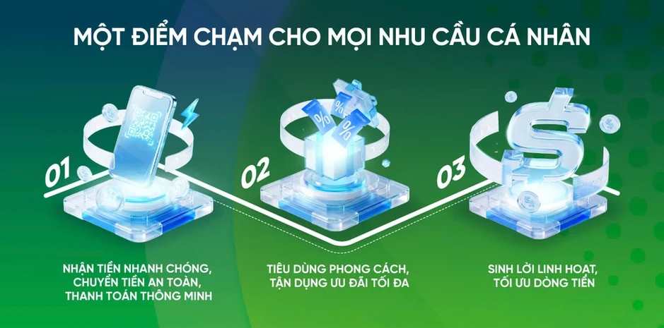VPBank Super Account: ‘Siêu tài khoản’ đa năng cho mọi nhu cầu tài chính VPBank Super Account: ‘Siêu tài khoản’ đa năng cho mọi nhu cầu tài chính