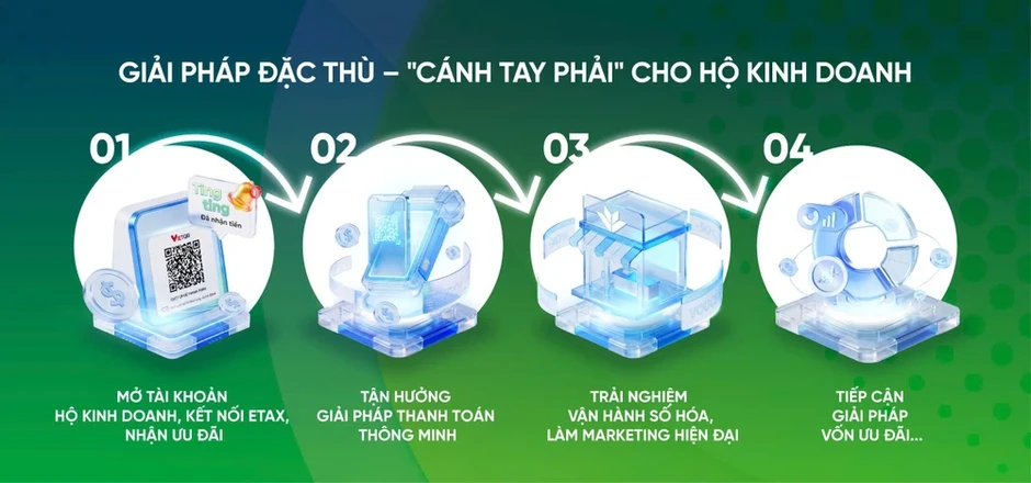 VPBank Super Account: ‘Siêu tài khoản’ đa năng cho mọi nhu cầu tài chính VPBank Super Account: ‘Siêu tài khoản’ đa năng cho mọi nhu cầu tài chính