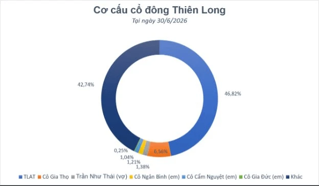 Vụ Kokuyo thâu tóm Thiên Long: Đã có kết luận về cạnh tranh kinh tế Vụ Kokuyo thâu tóm Thiên Long: Đã có kết luận về cạnh tranh kinh tế